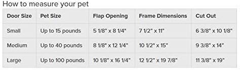 PetSafe Extreme Weather Pet Door - Triple Flap, Energy Efficient, Customisable Frame - Medium, Navy Blue - Image 4