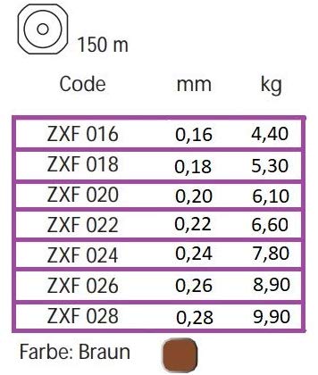Mikado Fishing Line Ultraviolet Feeder 0.16-0.28 mm Carp Line Feeder Line Spool 150m, brown, 0.24mm / 7.80kg / ZXF 024 - Image 2