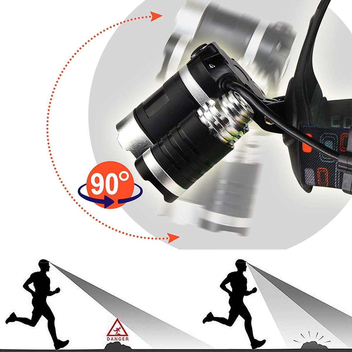 Victoper Head Torch Rechargeable Headlight with 3 Lights 4 Modes, 6000 Lumen Super Bright LED Lamp - Image 3