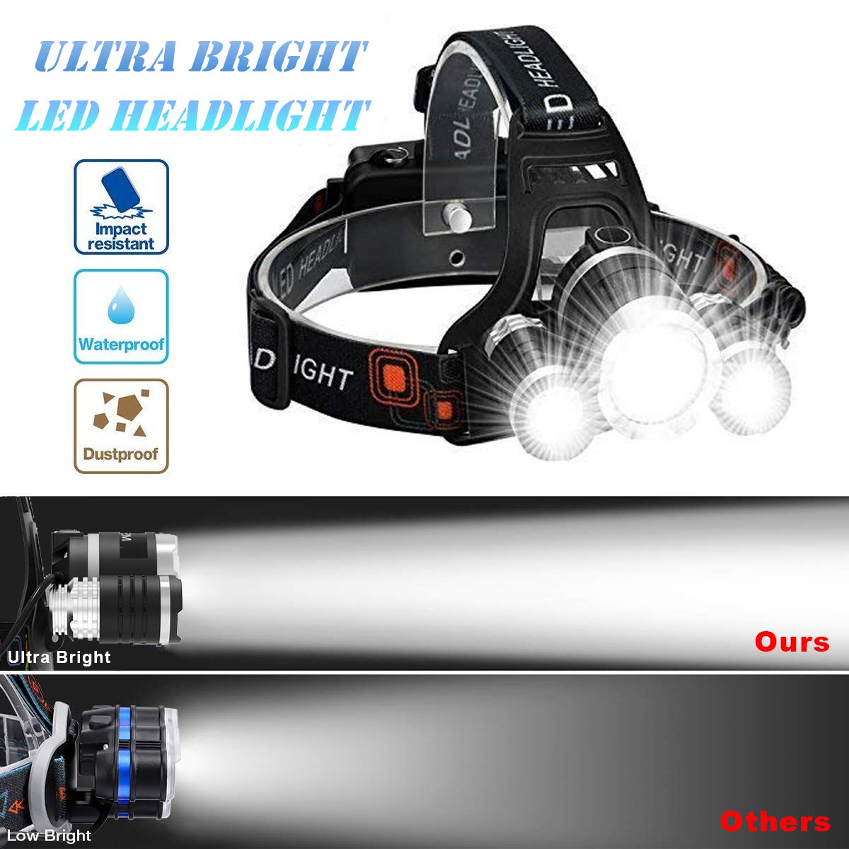 Victoper Head Torch Rechargeable Headlight with 3 Lights 4 Modes, 6000 Lumen Super Bright LED Lamp - Image 2