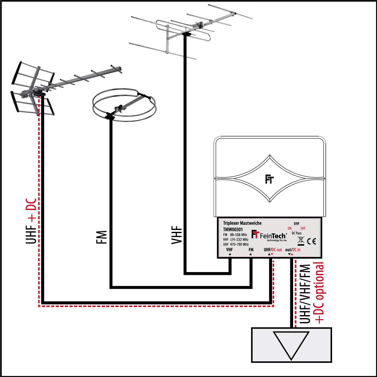 FeinTech TMW00301 3-Way Triplexer Mixer DAB Radio Freeview Digital TV ...