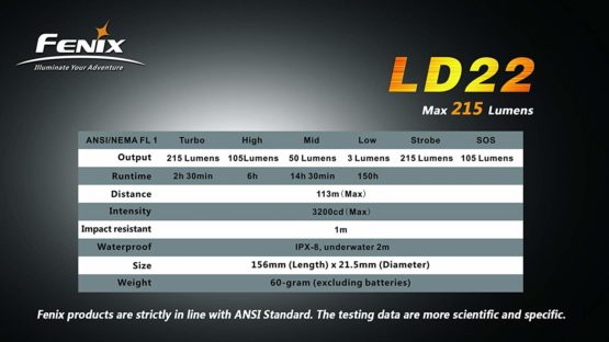 fenix LD22 Flashlight, Black - Image 3