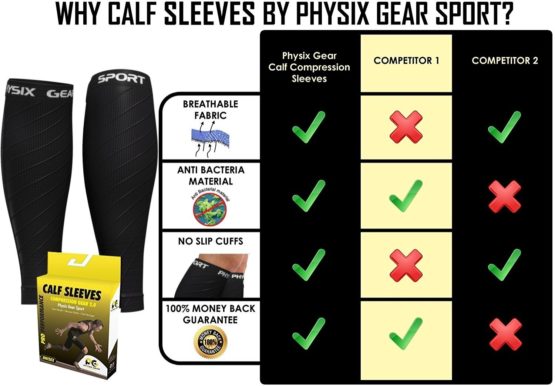 Physix Gear Sport Compression Calf Sleeves for Men & Women (20-30mmhg) - Best Footless Compression Socks for Shin Splints, Running, Leg Pain, Nurses & Maternity Pregnancy - Increase Blood Circulation - Image 3