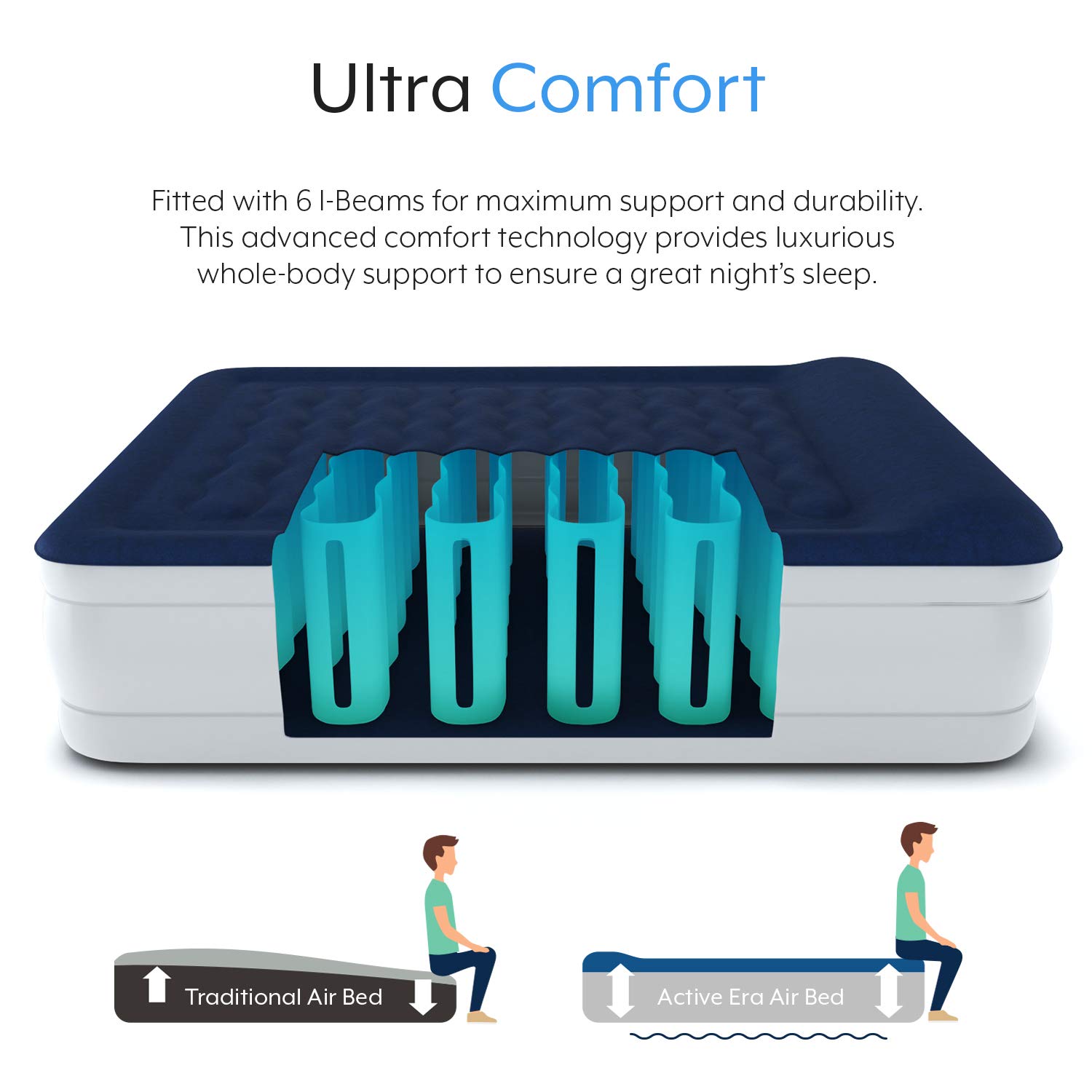 Active Era Luxury King Inflatable Mattress, White, XL King (200×150×36.5cm) - Image 3