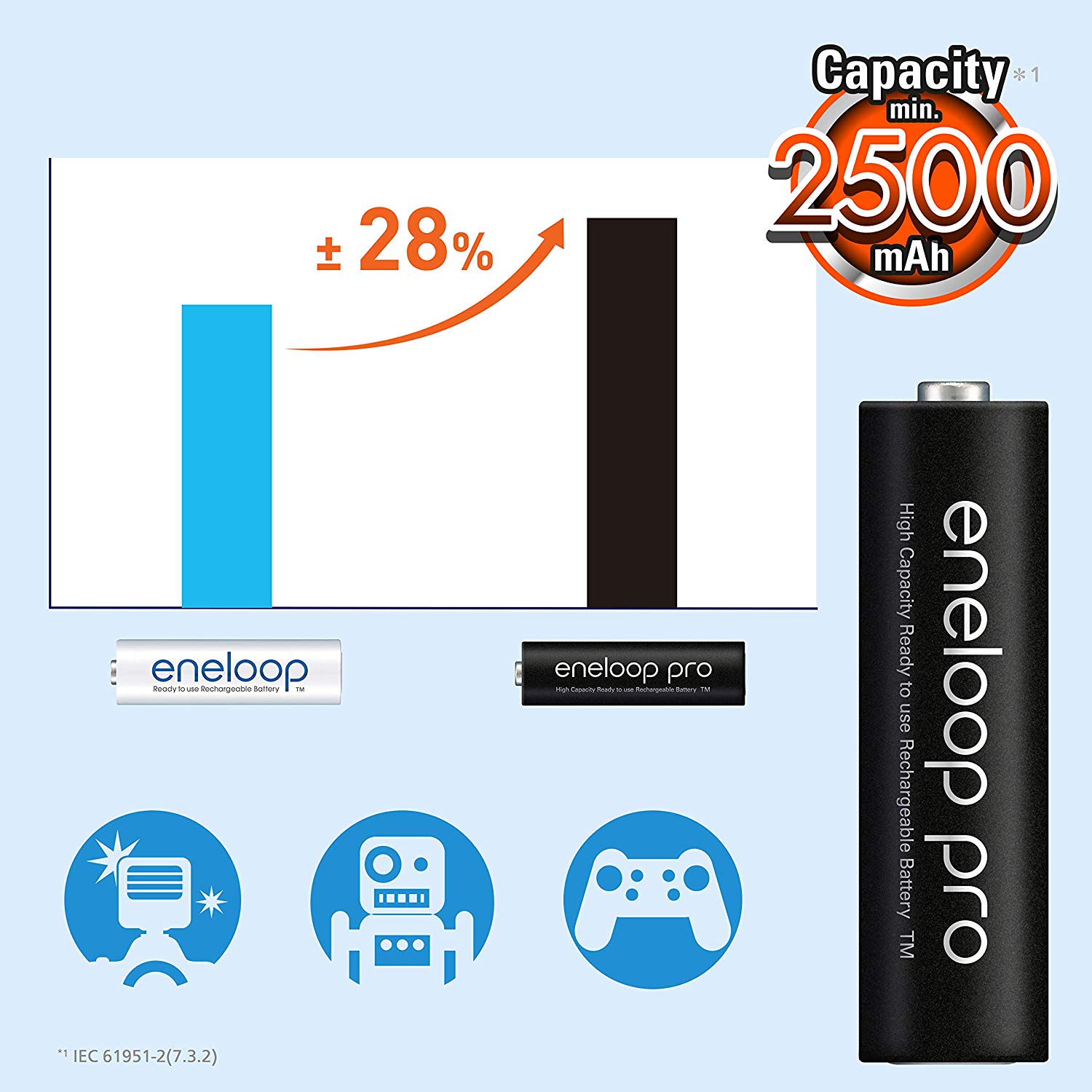 Panasonic eneloop pro ready-to use Ni-MH battery, AA/Mignon, 4-pack, min. 2500 mAh, 500-charge cycle life - Image 4