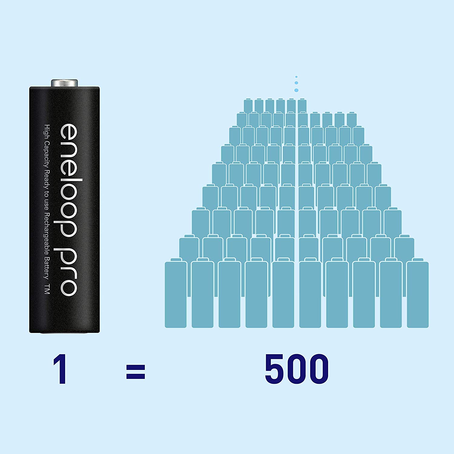 Panasonic eneloop pro ready-to use Ni-MH battery, AA/Mignon, 4-pack, min. 2500 mAh, 500-charge cycle life - Image 2