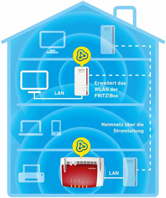 AVM Power-LAN FRITZ!Powerline 1260E (20002789), White - Image 4