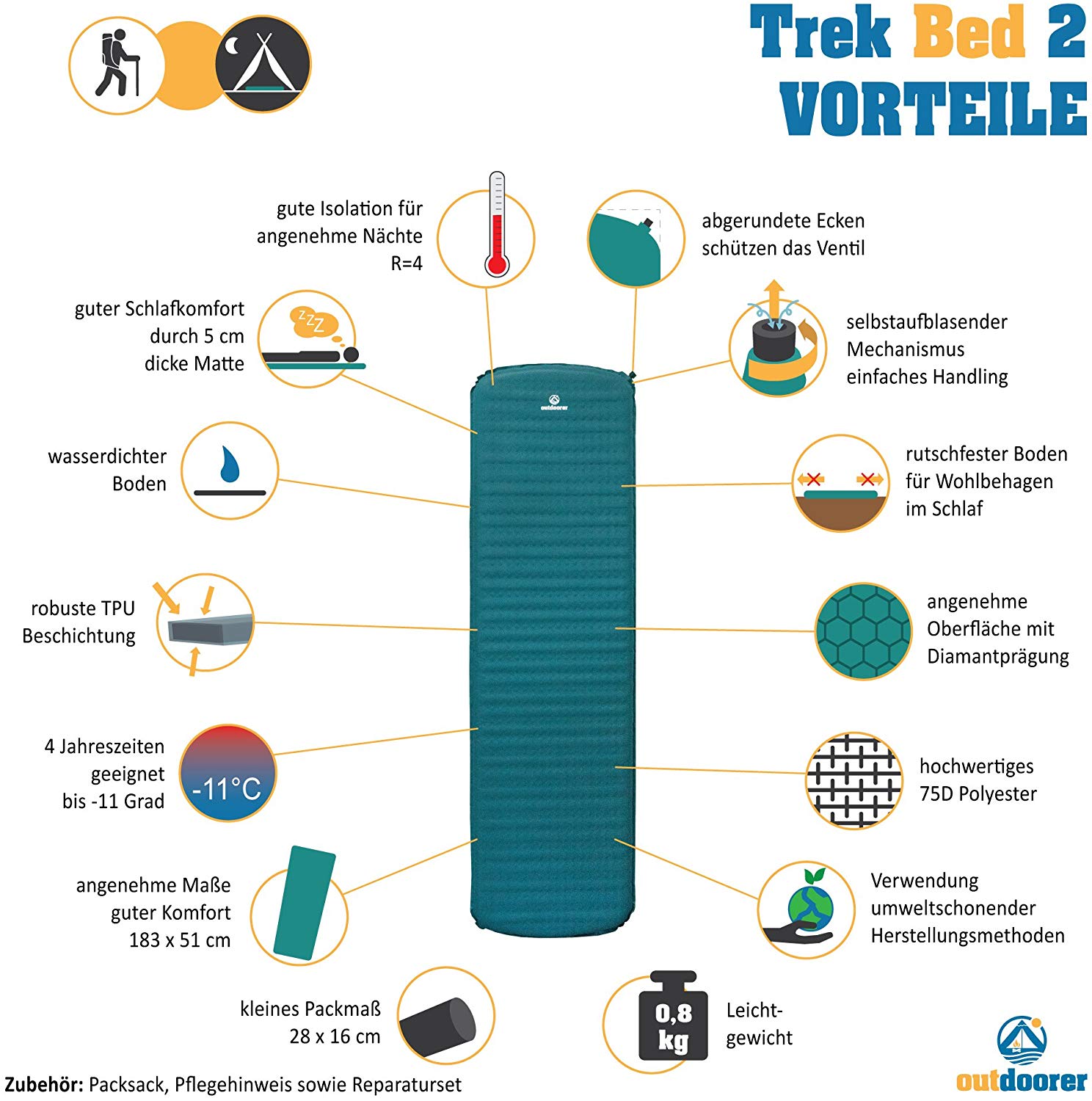 Outdoorer Trek Bed 2, ultra-light, 5cm self-inflating sleeping pad, small pack size, Grün - Image 2