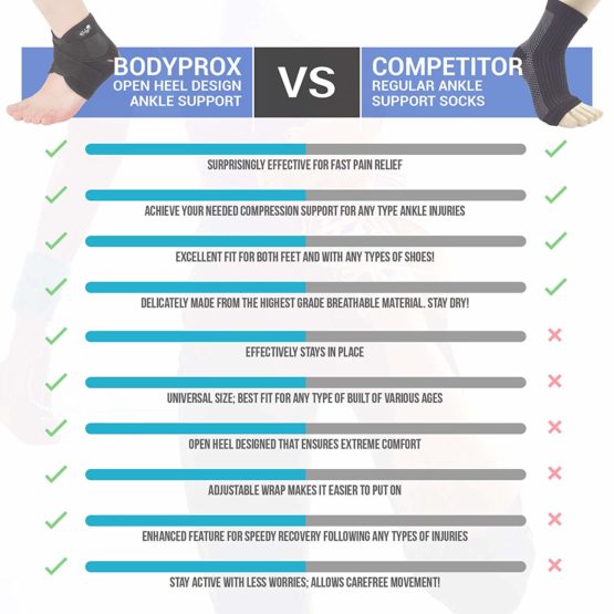 Bodyprox Ankle Support Brace, Breathable Neoprene Sleeve, Adjustable Wrap! - Image 3