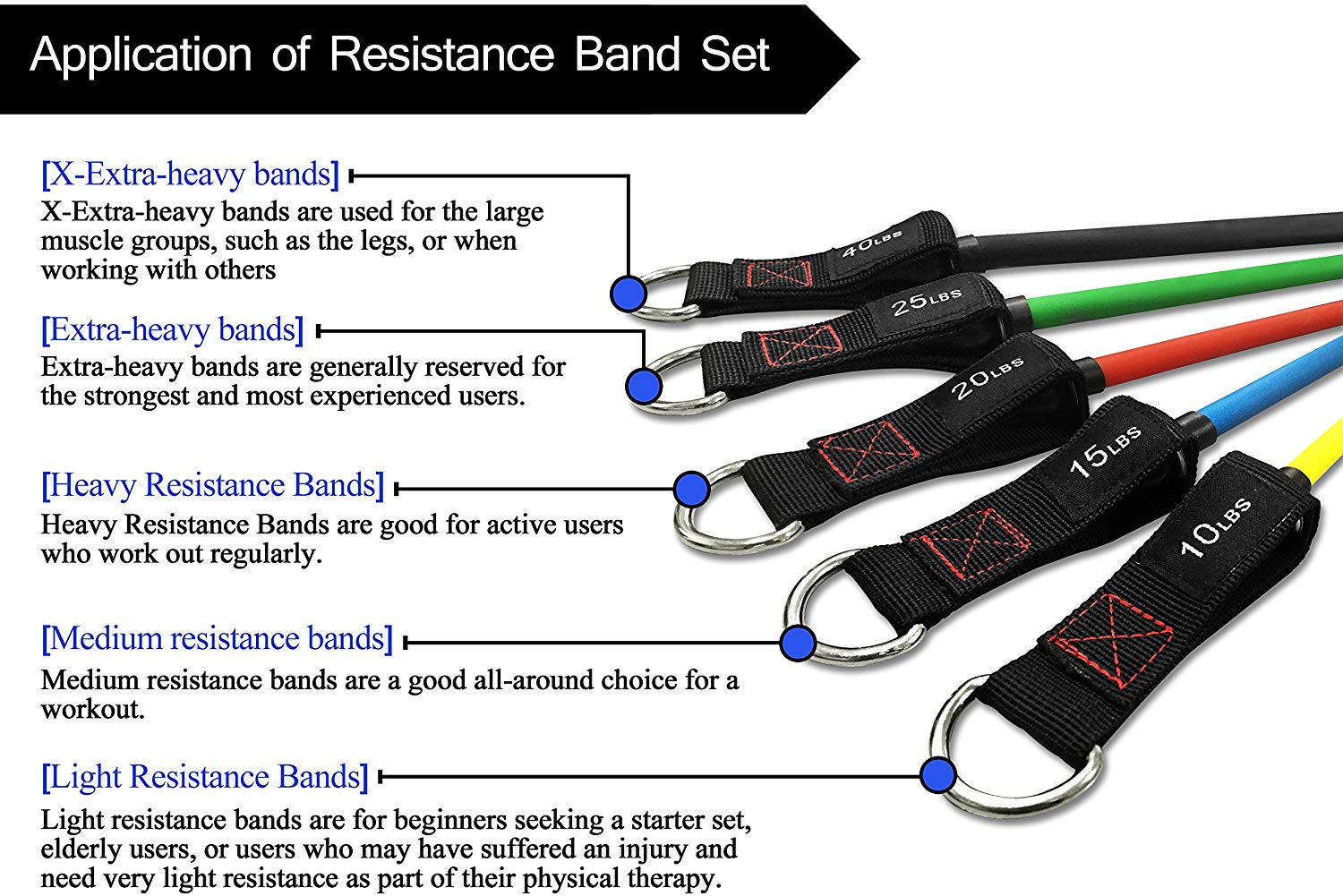 TheFitLife Exercise Resistance Bands with Handles, 5 Fitness Workout Bands Stackable up to 110/150/200/250/300 lbs - Image 4